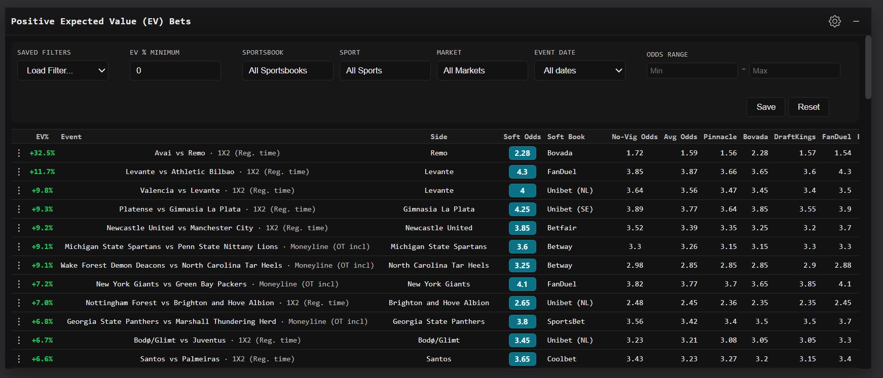 Positive Expected Value bets display showing NVP and soft odds